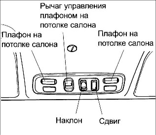 1.25 Люк в крыше Kia Rio