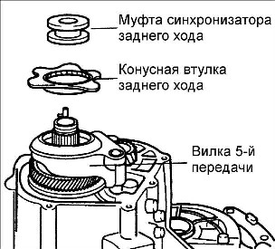 8.1.6 Разборка, проверка и сборка коробки передач Kia Rio