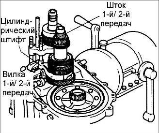 8.1.6 ��������, �������� � ������ ������� ������� Kia Rio