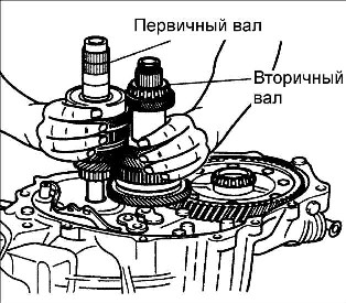 8.1.6 Разборка, проверка и сборка коробки передач Kia Rio