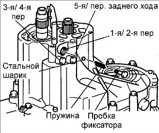 8.1.6 Разборка, проверка и сборка коробки передач Kia Rio