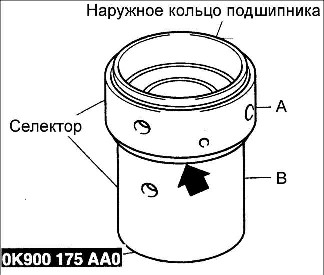 8.1.10 Выбор регулировочных прокладок Kia Rio