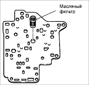 8.2.14 Корпус регулирующих клапанов Kia Rio