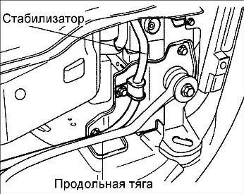 10.7 Передний стабилизатор поперечной устойчивости Kia Rio