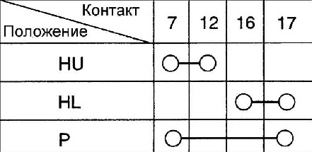 16.14 Многофункциональный переключатель Kia Rio