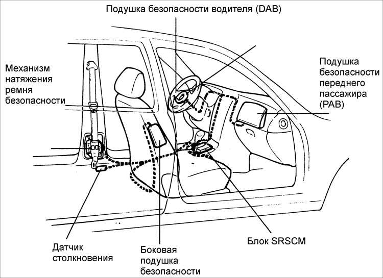 16.27 ������� ������������ (SRS) Kia Rio