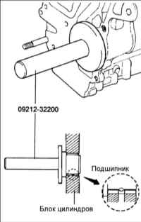 1.1.13 Передняя крышка, масляный насос и балансировочные валы Киа Маджентис