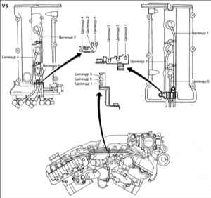 6.8 Установка высоковольтных проводов (двигатель V6) Киа Маджентис