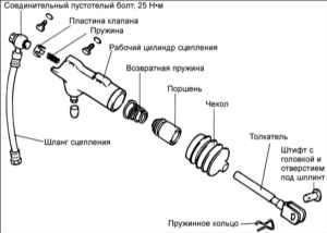 7.6 Рабочий цилиндр сцепления Киа Маджентис