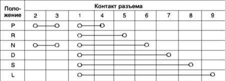 11.13 Датчик положения Киа Кларус