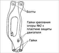10.8 Снятие и установка автоматической коробки передач Киа Сефия