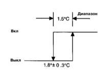 4.3.3 Снятие и установка сборки нагнетающего вентилятора/испарителя, обслуживание компонентов Киа Спортейдж