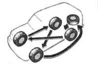 3.5 Проверка состояния шин и давления их накачки, ротация колёс Лексус RX300