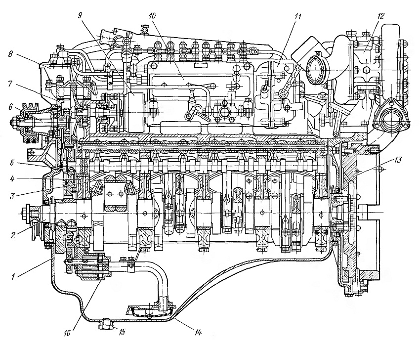 Двигатель 650 масло. Система двигателя ЯМЗ 236. Система смазки двигателя ЯМЗ 238. Смазочная система двигателя ЯМЗ 238. Схема двигателя ЯМЗ 238.