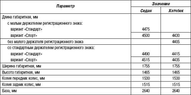 1.5.2 ������� 1.1 �������� ���������� ����� 3 2003 ����