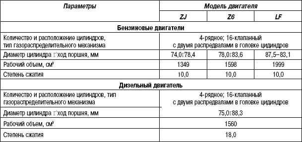 1.5.3 ������� 1.2 ����������� �������������� ���������� (��� ������) ����� 3 2003 ����