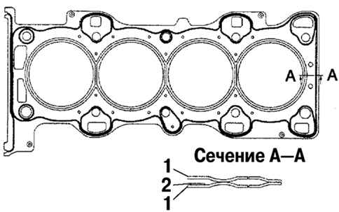2.1.2.4 ��������� ������� ����� ��������� ����� 3 2003 ����
