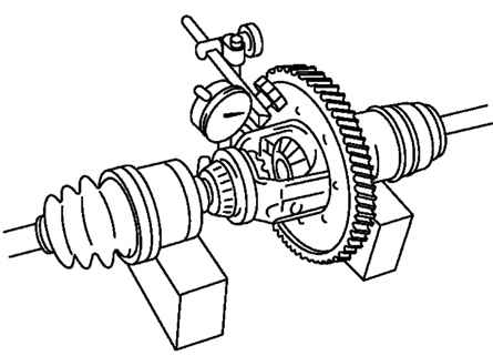 3.2.8.3 ������ ��������������� ������ ����� 3 2003 ����