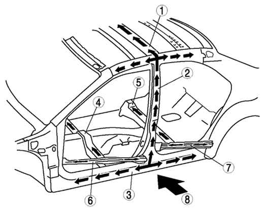 8.1.2.4 ������ ����� 3 2003 ����