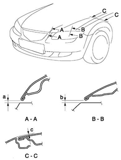 8.2.3 ����������� ��������� ������ ����� 3 2003 ����
