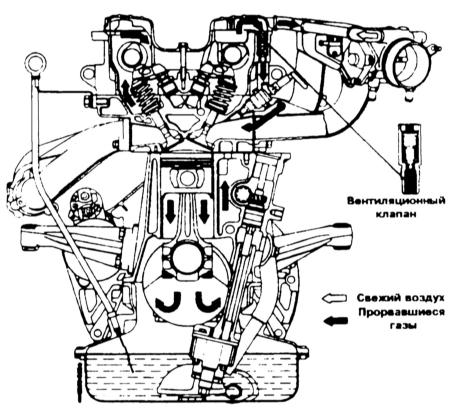 2.9.14 Описание и обслуживание системы вентиляции картера Mercedes-Benz W123