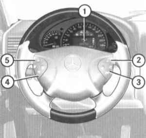 2.3.2 Панель приборов и центральная консоль - общая информация Mercedes-Benz W463