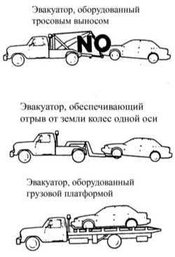 1.4 Поддомкрачивание и буксировка Митсубиси Галант