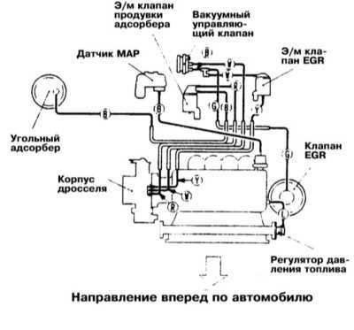 8.0 Системы управления двигателем Митсубиси Галант