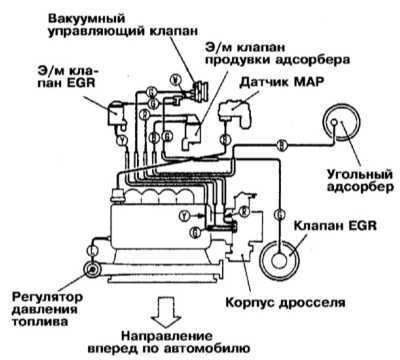 8.0 Системы управления двигателем Митсубиси Галант