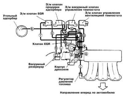 8.0 Системы управления двигателем Митсубиси Галант