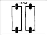 2.9 Ротация колес Ниссан Primera