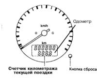 2.3 Оборудование автомобиля, расположение приборов и органов управления Ниссан Maxima QX