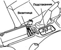 2.3 Оборудование автомобиля, расположение приборов и органов управления Ниссан Maxima QX