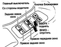 2.3 Оборудование автомобиля, расположение приборов и органов управления Ниссан Maxima QX