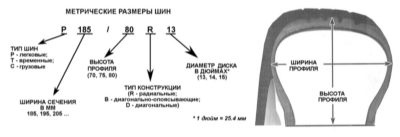 12.21 Колеса и шины - общая информация Ниссан Maxima QX