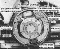 11.4  Обслуживание задних барабанных тормозных механизмов Ниссан Patrol