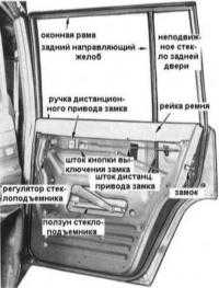 13.8  Обслуживание задних дверей Ниссан Patrol