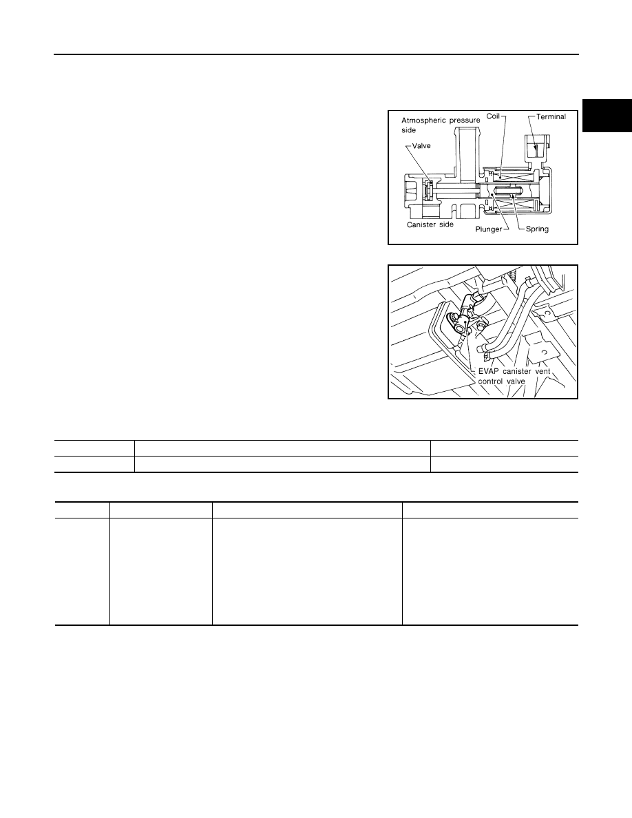 Nissan Frontier D22. Instruction - part 344