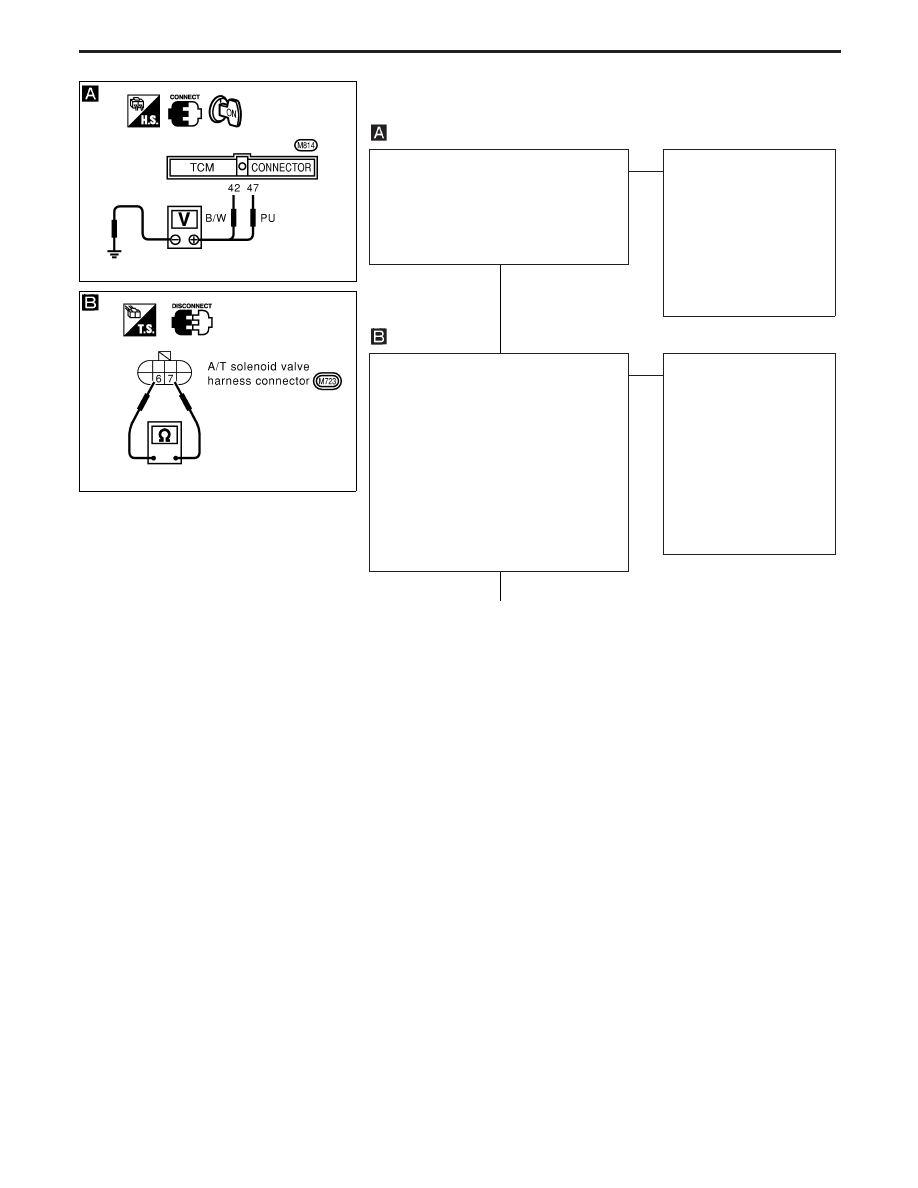 Nissan Terrano r20e. Instruction - part 20