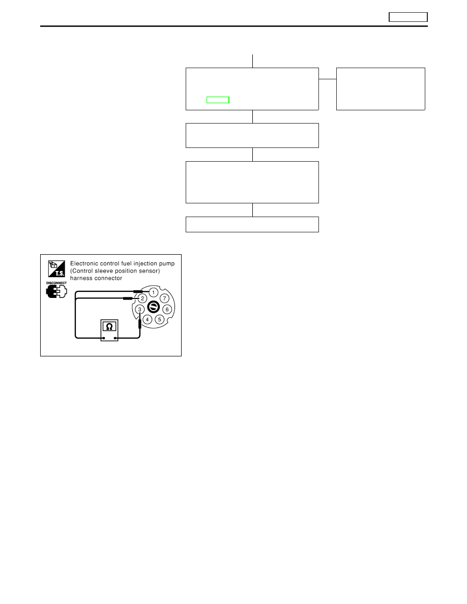 Nissan Terrano r20e. Instruction - part 195