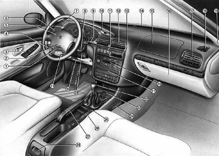 1.1.7 Общая панель приборов Peugeot 406