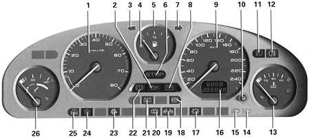1.1.17 Панели приборов (автомобили с бензиновым двигателем) Peugeot 406