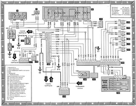 13.26.15 Магнитола, CD-проигрыватель, часы и бортовой компьютер Peugeot 406