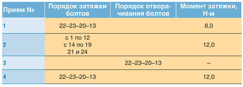 Stepway 144-t1.jpg