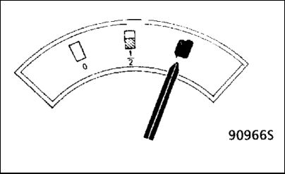 9.  ��������� ��������� ��� ���� ����� 1997-2007