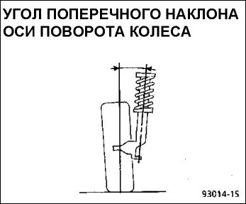 11. Углы установки передних колес Рено Кангу 1997-2007