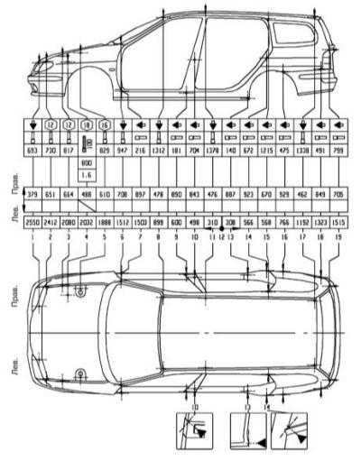14.0 Контрольные кузовные размеры Renault Megane