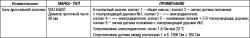 2.10.2 Технические характеристики двигателей для диагностических процедур системы впрыска топлива (двигатели K4J, K4M) Renault Megane 2