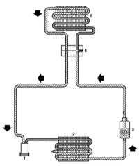 4.2.1 Системы отопления, вентиляции и кондиционирования воздуха Saab 95