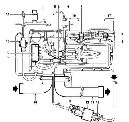 4.2.1 Системы отопления, вентиляции и кондиционирования воздуха Saab 95